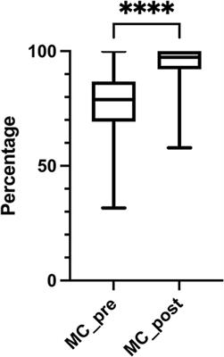 A moodle course to substitute resuscitation teaching in a medical curriculum during the COVID-19 pandemic: A prospective pilot study
